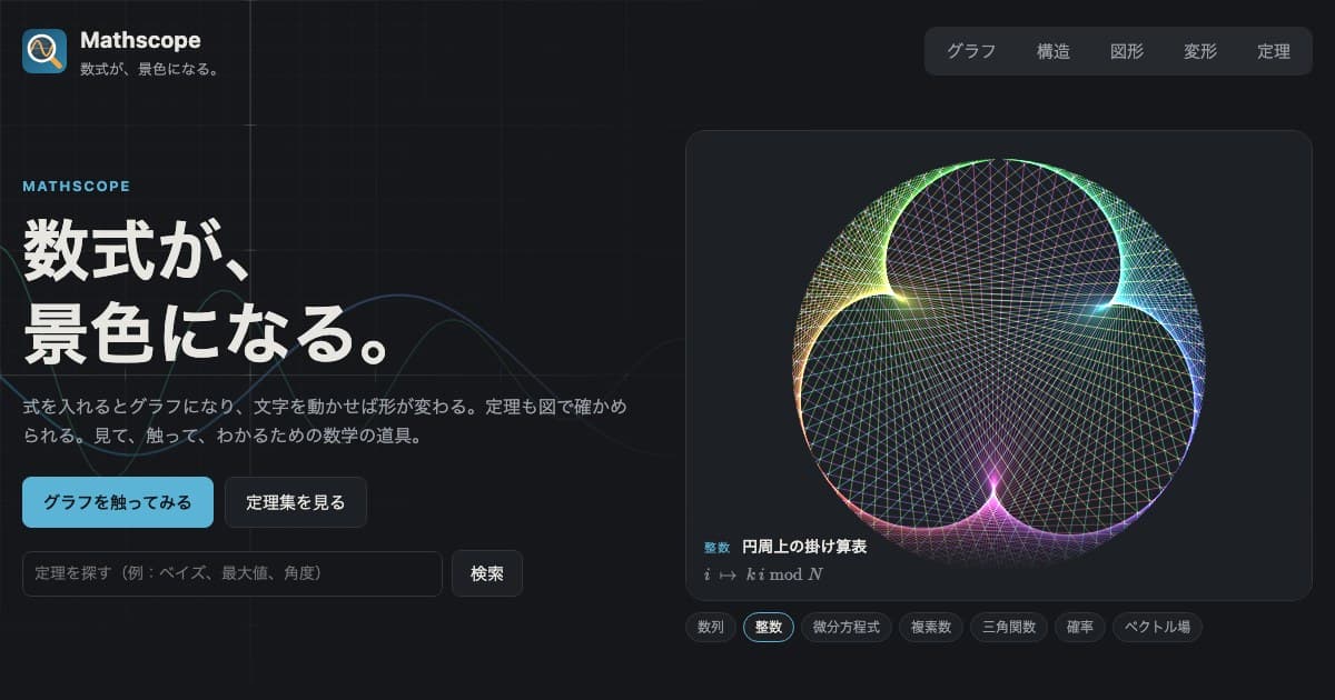 Mathscope